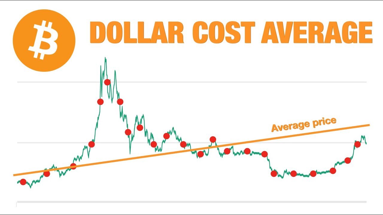 Dollar cost averaging bitcoin